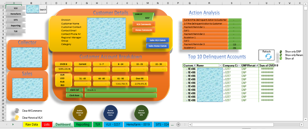 Collections Tool Dashboard