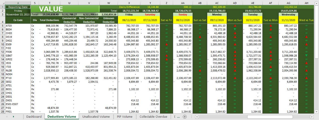Market Performance Tracker