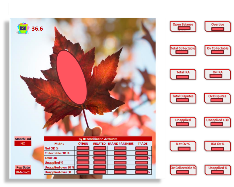 KPI Reporting Dashboard