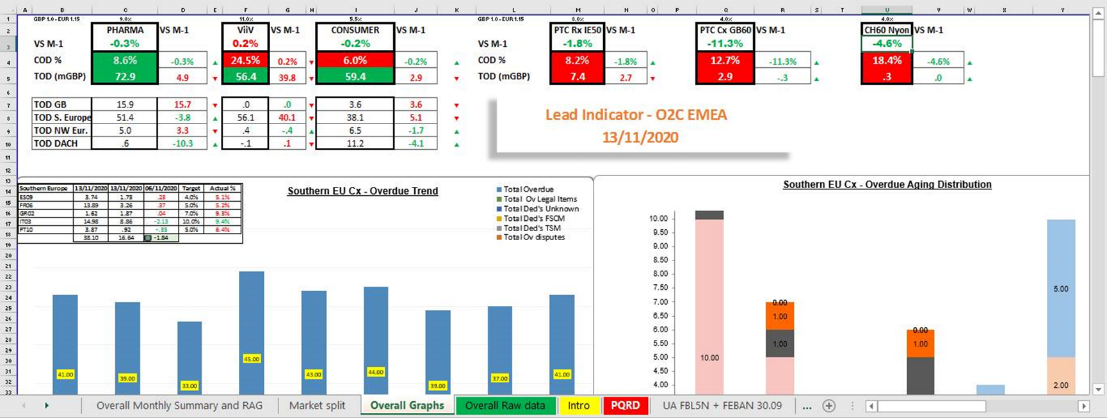 OTC Lead Scorecard
